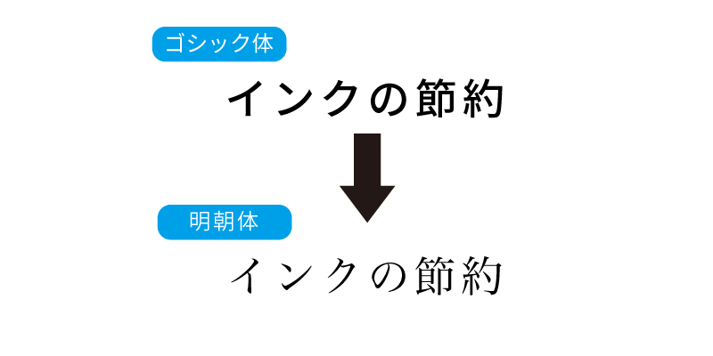 フォントを細いものにする