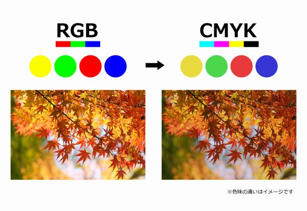 RGBとCMYKの違い