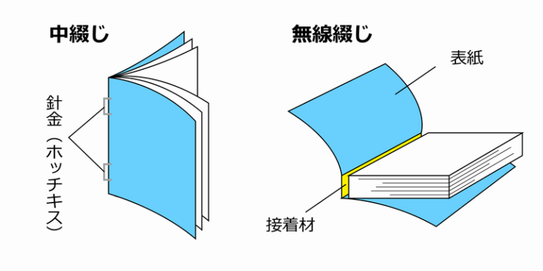 Pdfから冊子を格安で印刷。【製本直送】を試してみた。 印刷おやくだち100